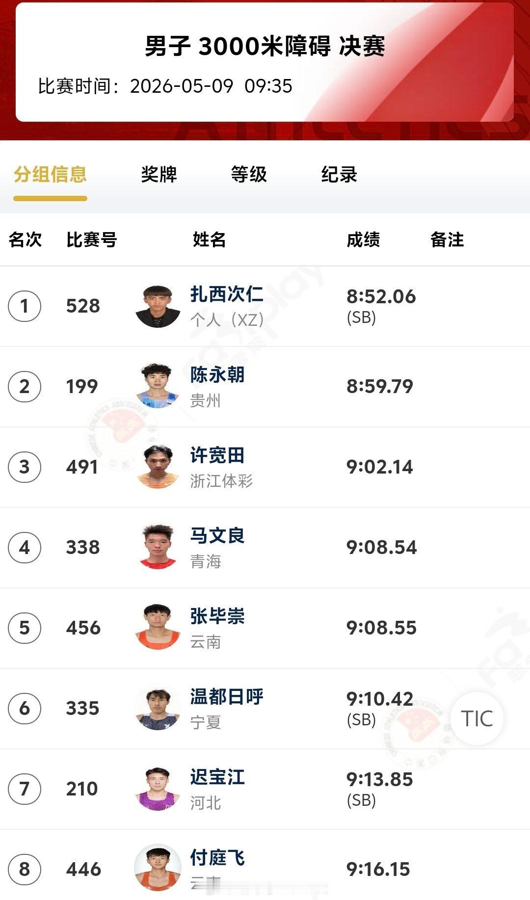 2026全国田径大奖赛 嘉兴站男子3000米障碍，扎西次仁归来大奖赛，依旧拿下冠