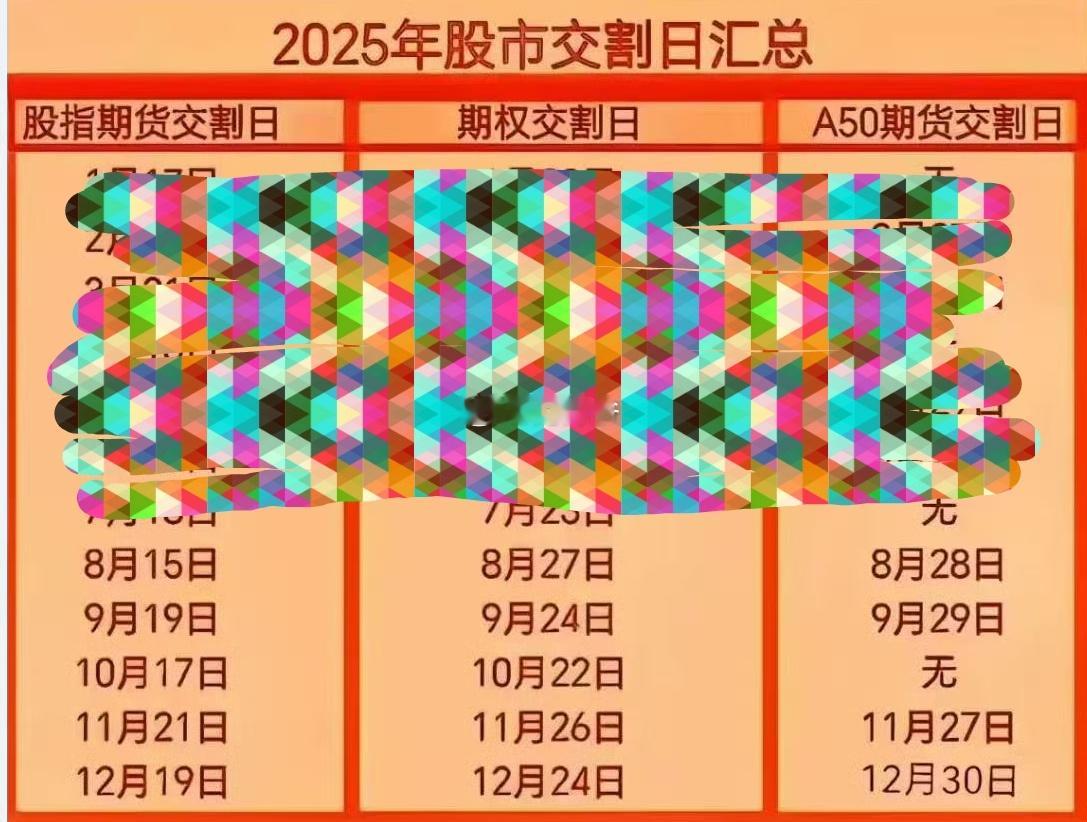 A股接下去的日子，注意这些时间点前后可能会出现的波动。 ​​​