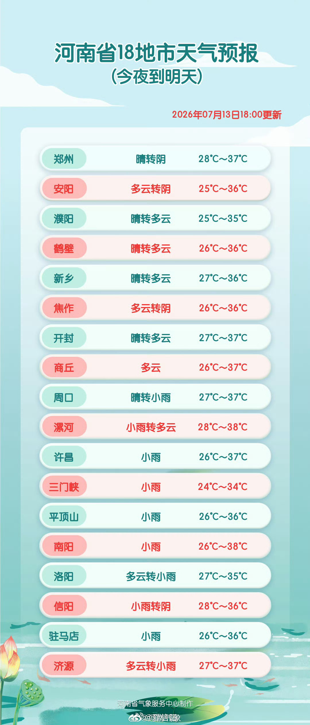 18地市天气预报网页链接 （河南气象）信阳生活 信阳