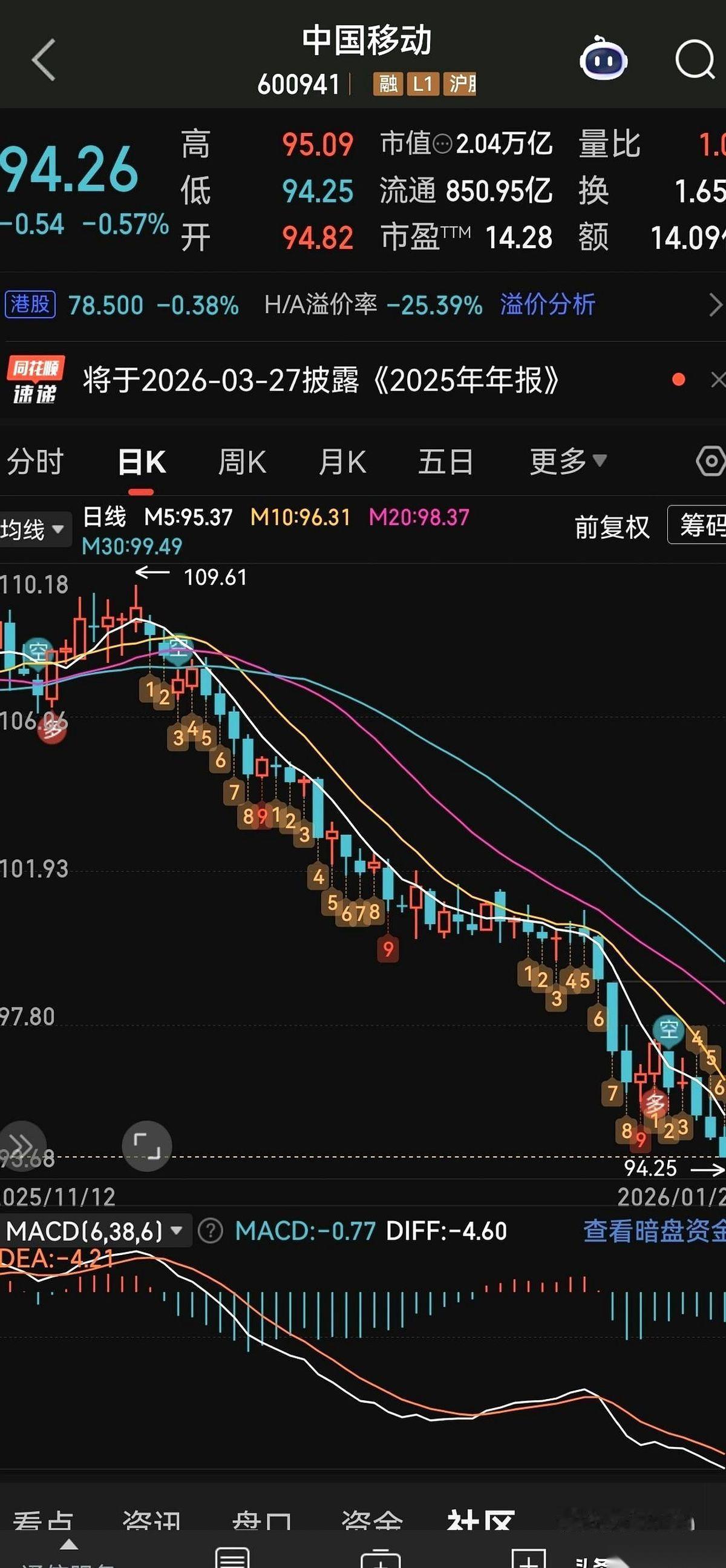 那根线砸下来，很多人估计魂儿都吓飞了。
直接给你干出一个悬崖峭壁的感觉。
我第一