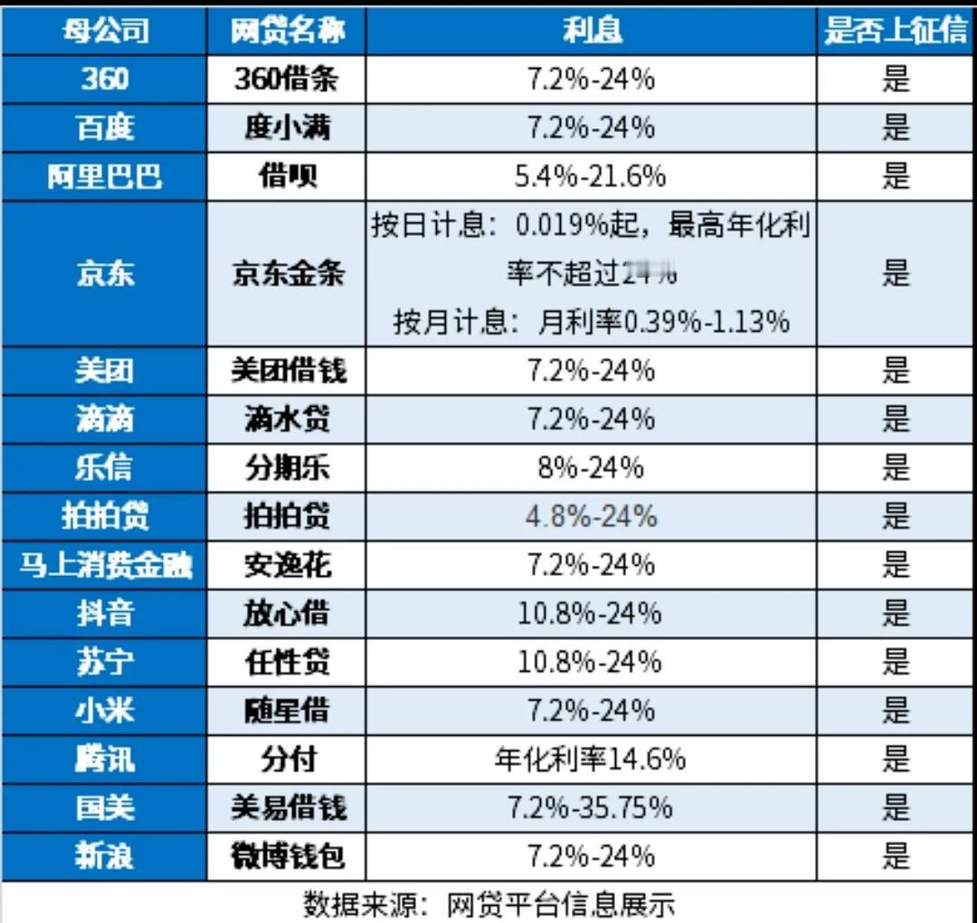 创业的尽头是高利贷