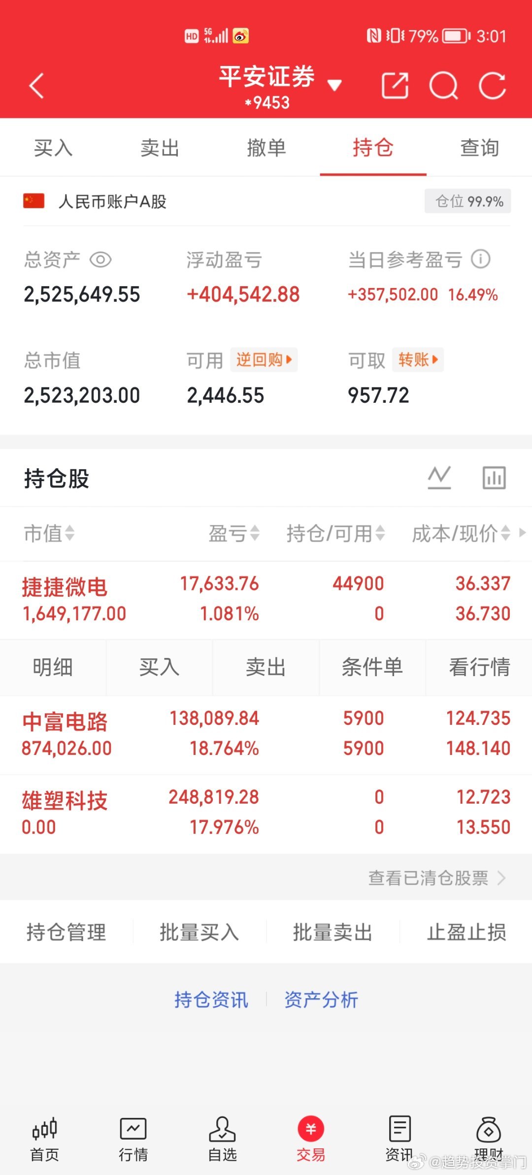 📊 第94天战况速递50W挑战150W（已达标✔️）持仓 ： $中富电路 sz