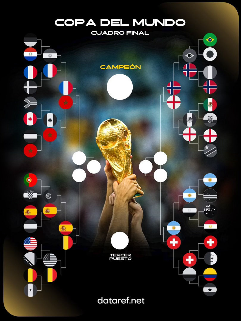 ✅🏆2026美加墨世界杯 1/4决赛对阵形势最终确定：🇫🇷法国vs摩洛哥?