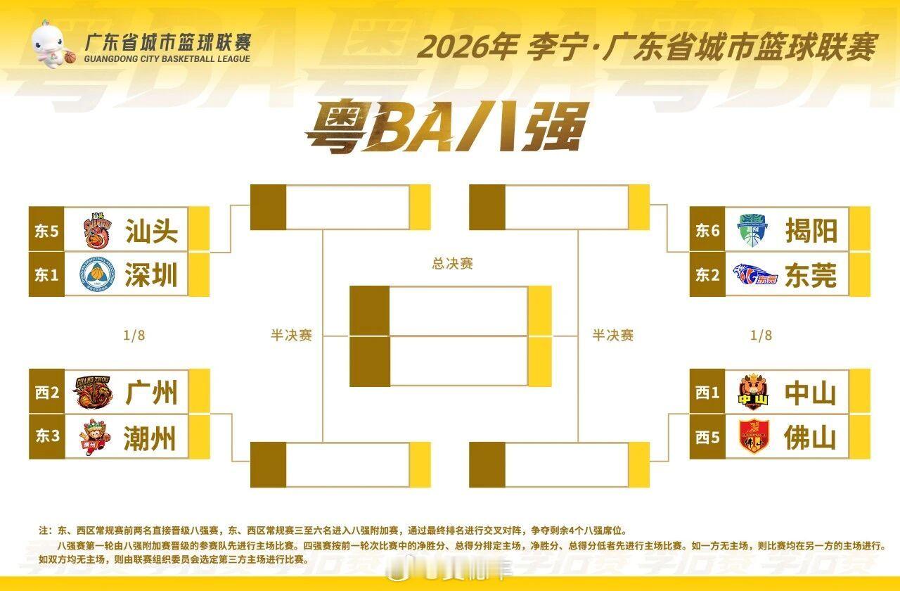 2026年广东省城市篮球联赛已经结束了八强附加赛，汕头、潮州、揭阳、佛山战胜各自