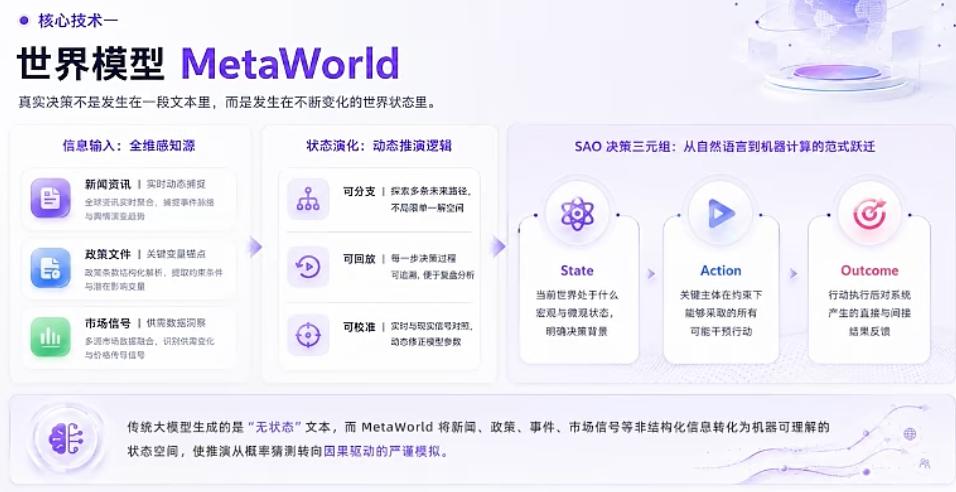 不光答疑提效！中科闻歌的决策大模型，还帮我推演未来，预测了Anthropic、OpenAI谁先上市