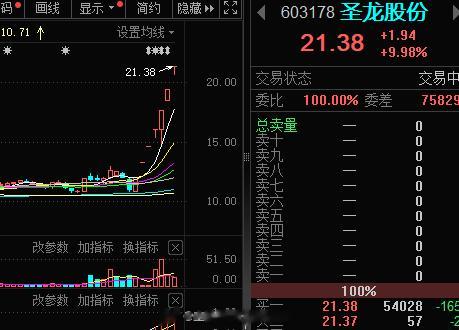 7板的圣龙同学开板换手厉害，几个亿的资金确定涨停板已经承接，明天8板空间能不能继