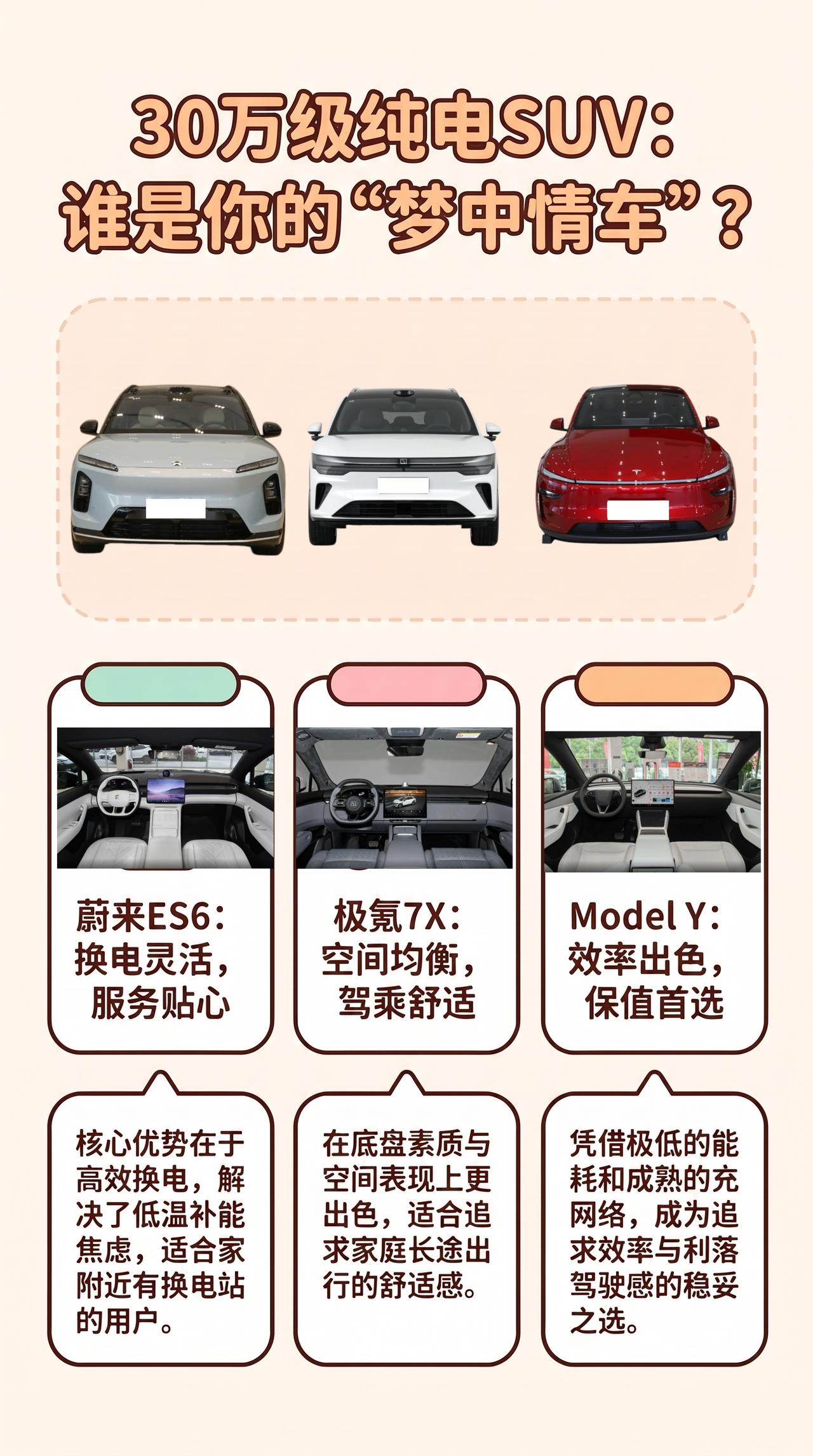 预算30万：蔚来ES6、极氪7X、Model Y怎么选？
北方买纯电SUV，冬季