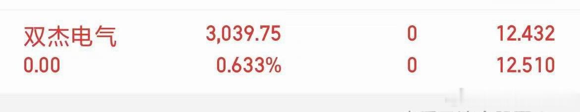 双杰电气欣姐已小赢落袋，稍后公开布局，收到178！ 