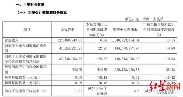 海天股份“跨界”光伏，斥资5.02亿收购贺利氏光伏银浆业务