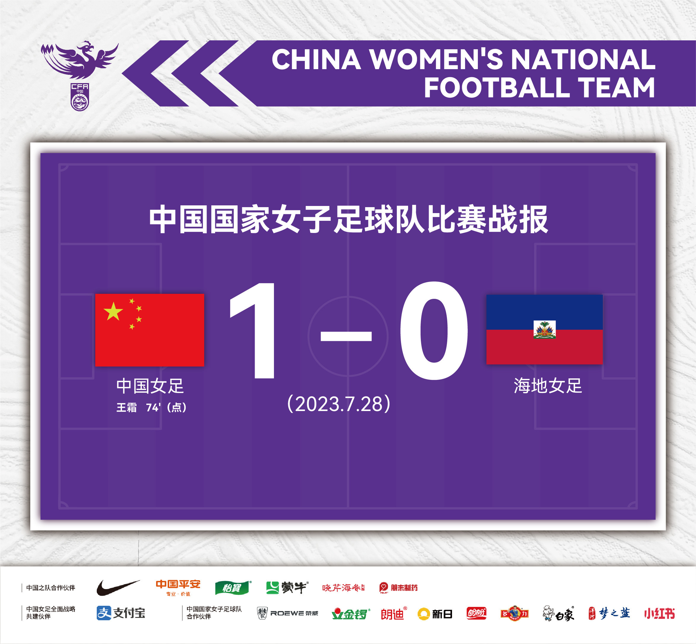 #中国女足赢了#十打十一赢了，真心不容易，继续加油姑娘们 ​​​