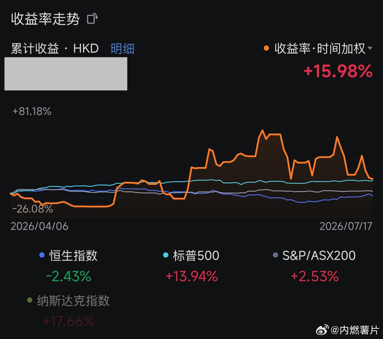 下周谷歌微软财报季看看 AI CAPEX 如何，投资的奥义不是能赚多少，而是不要