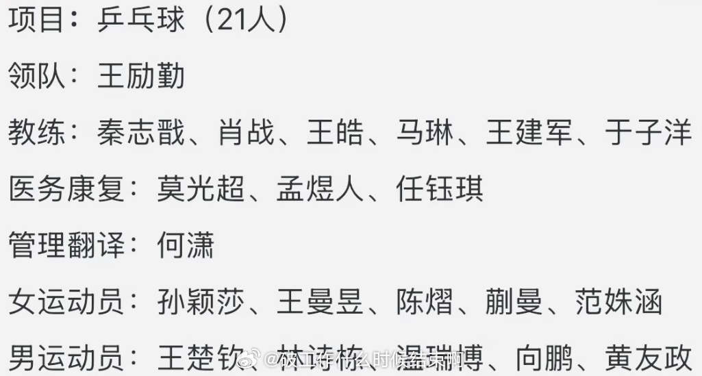 第二十届名古屋亚运会｜乒乓球项目 中国代表团第十九届杭州亚运会中国乒乓球队拿到男