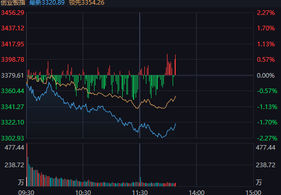 利用小作文拿筹码，真的恶心 ​​​