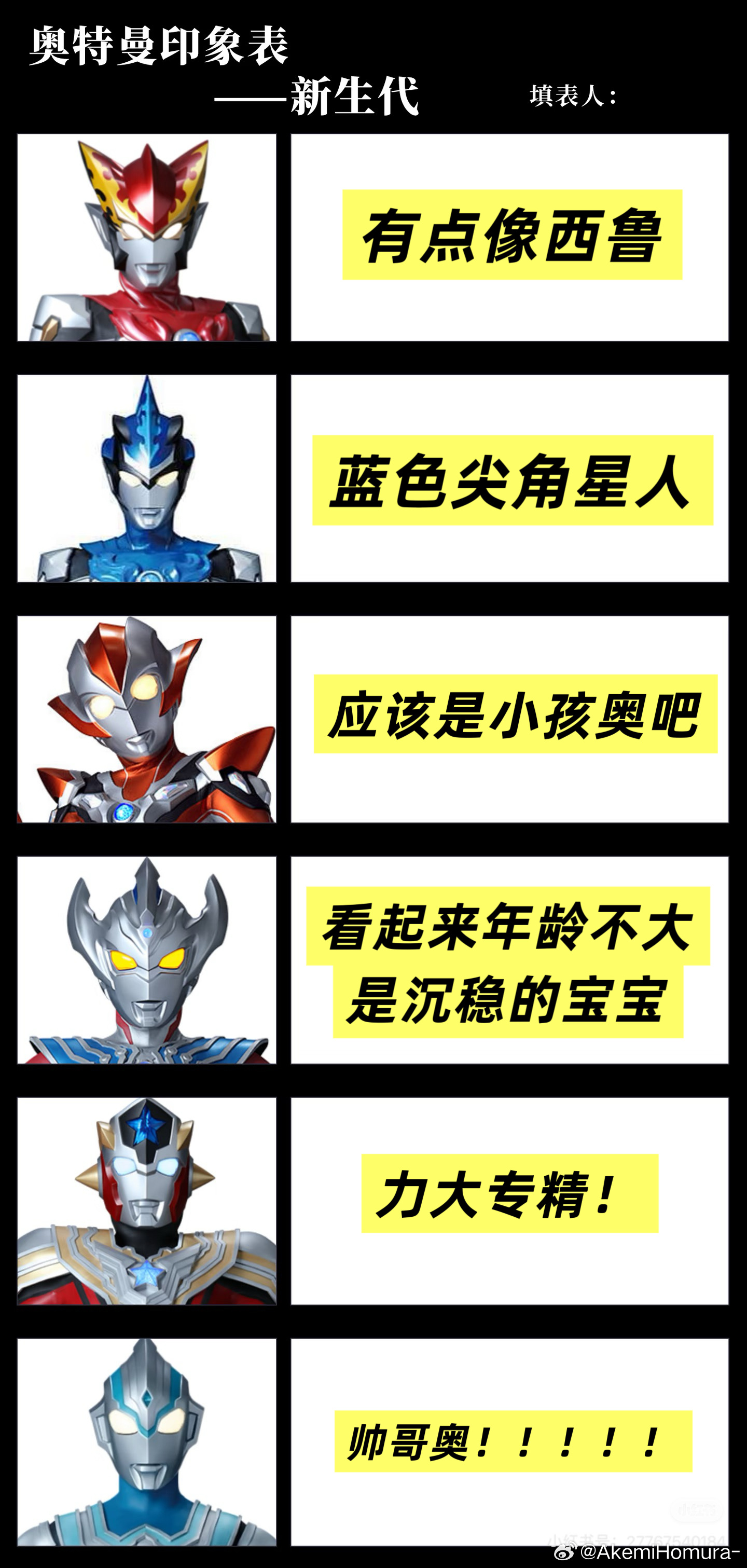 填了下表(。)看完欧布，好寂寞，我将补完除了原生之初外所有伽古拉参与的剧集 