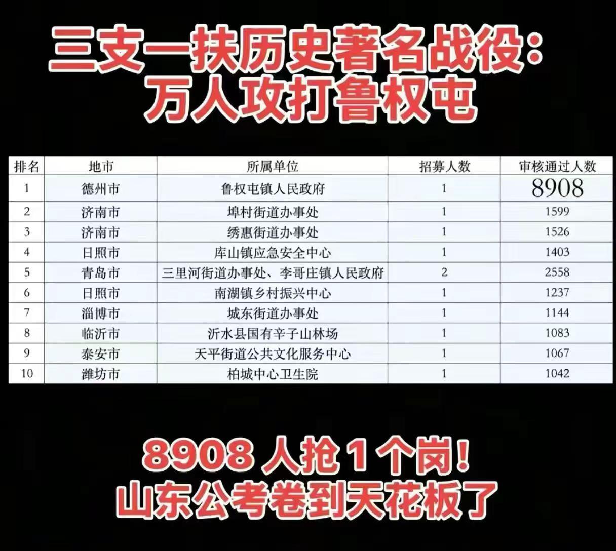 卷。三支一扶