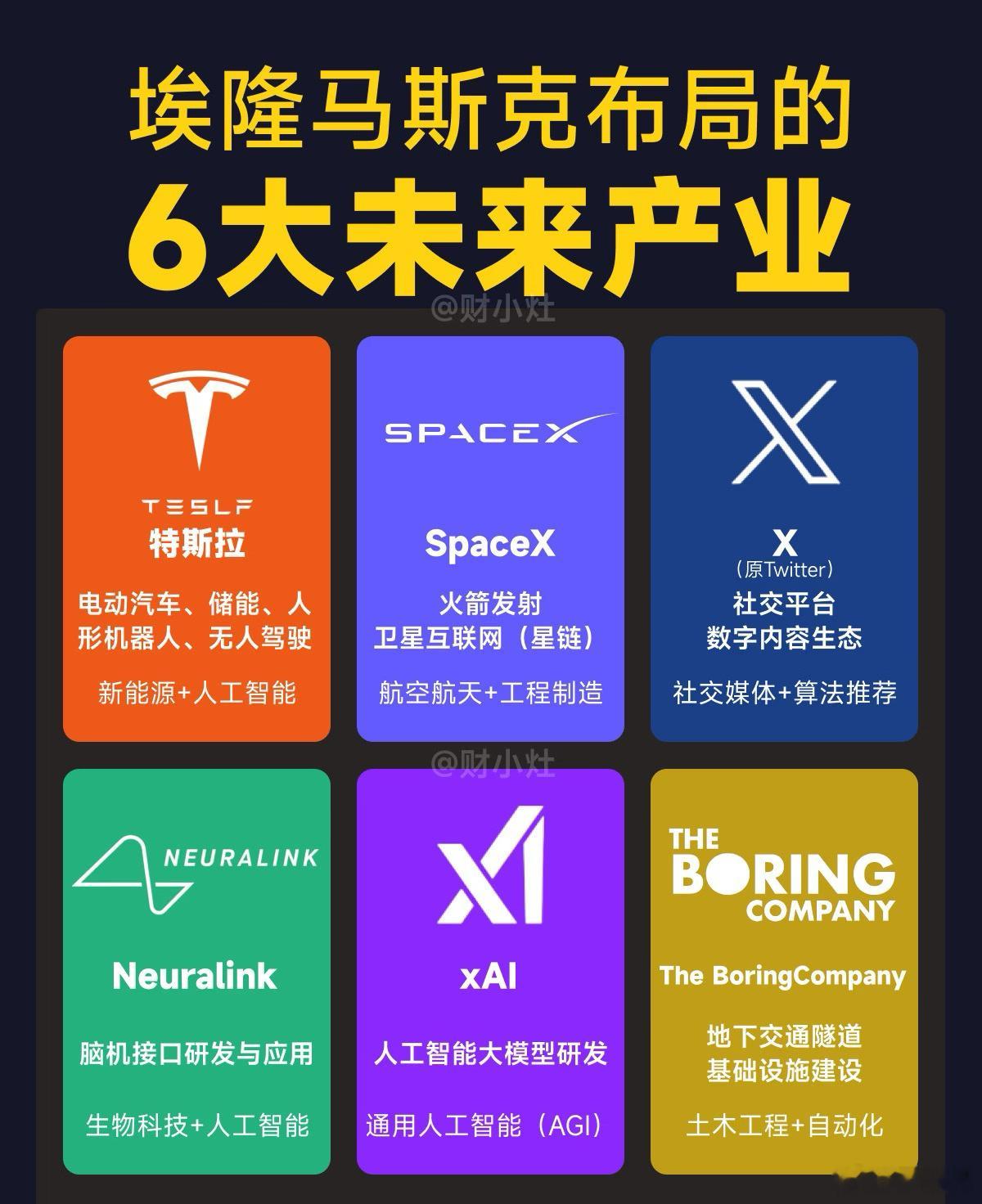 有时候在想：马斯克作为一个人类，是如何做到现在这样的成就的？简直不可思议。看他的