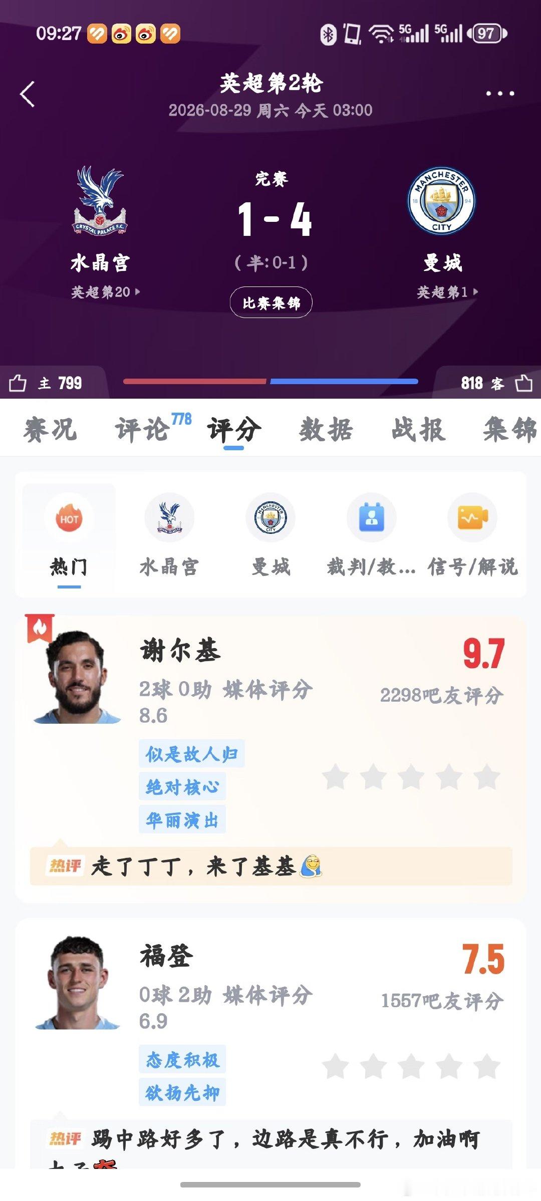 英超第2轮，水晶宫主场对阵曼城。上半场，哈兰德以一头寸头造型头球破门，福登多次错