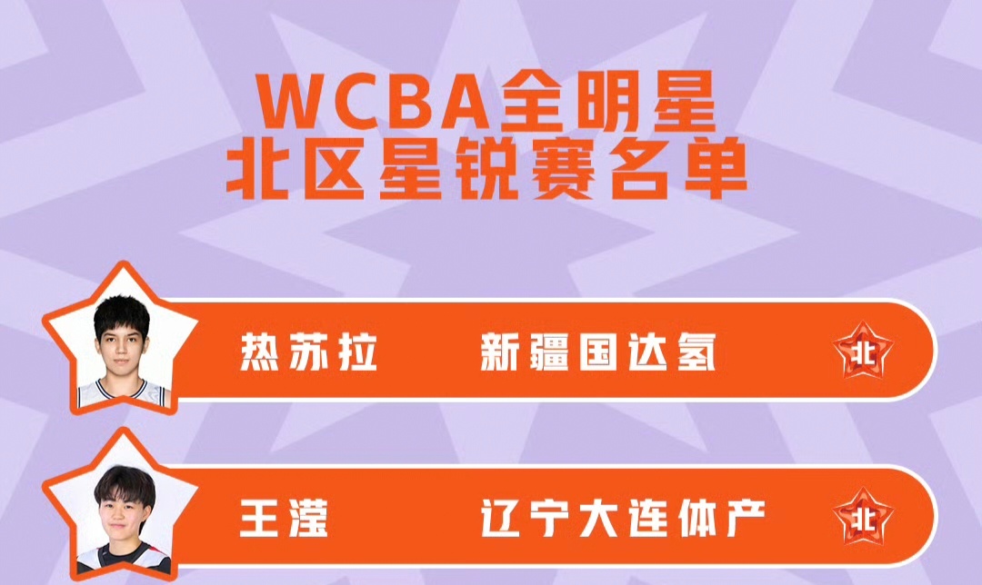 WCBA全明星 恭喜辽宁女篮王滢入选星锐 