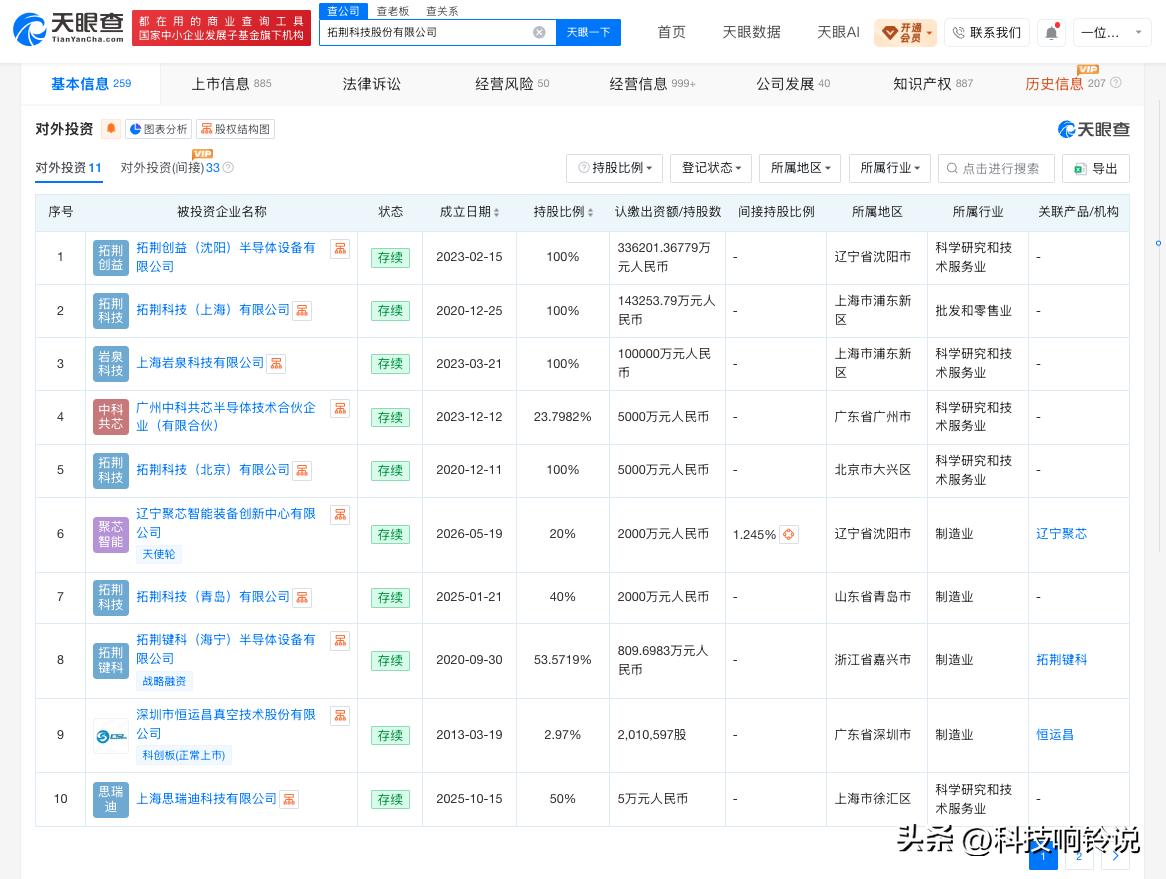 【拓荆科技净利暴增超13倍 所持恒运昌浮盈约9亿元】
8月20日晚，拓荆科技披露