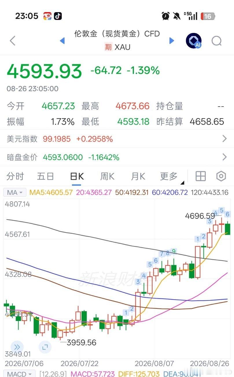 本来想露脸，结果把屁股露出来了 ​​​