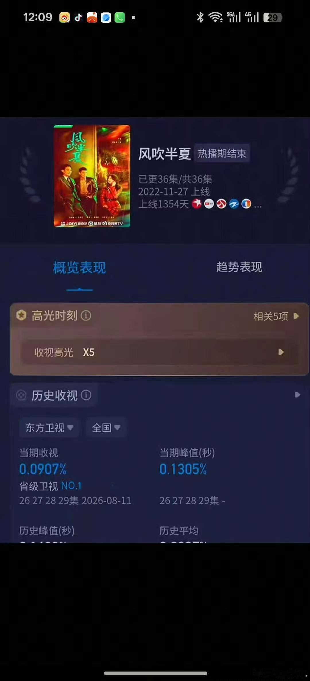 赵丽颖扛剧女王的含金量赵丽颖老剧重播仍登榜的实力何为扛剧女王，老剧重播依旧登榜这