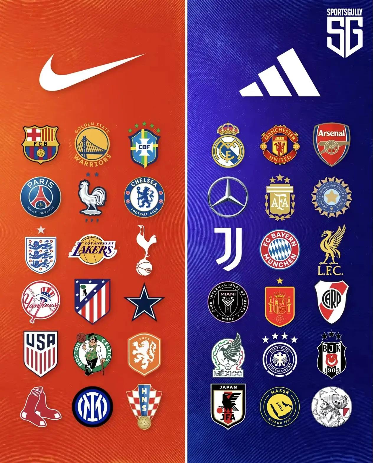 单论足球，耐克和阿迪达斯谁赢了？ 