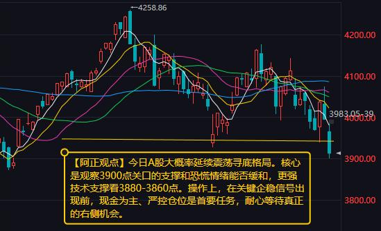 【7月14日A股盘前分析：今日A股大概率延续震荡寻底格局】

        昨