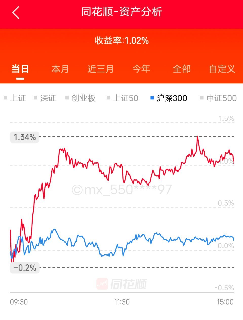 继续新高。市场保持上涨，不过也在不停震荡。按照惯例，春节前后1周交易日，市场上涨