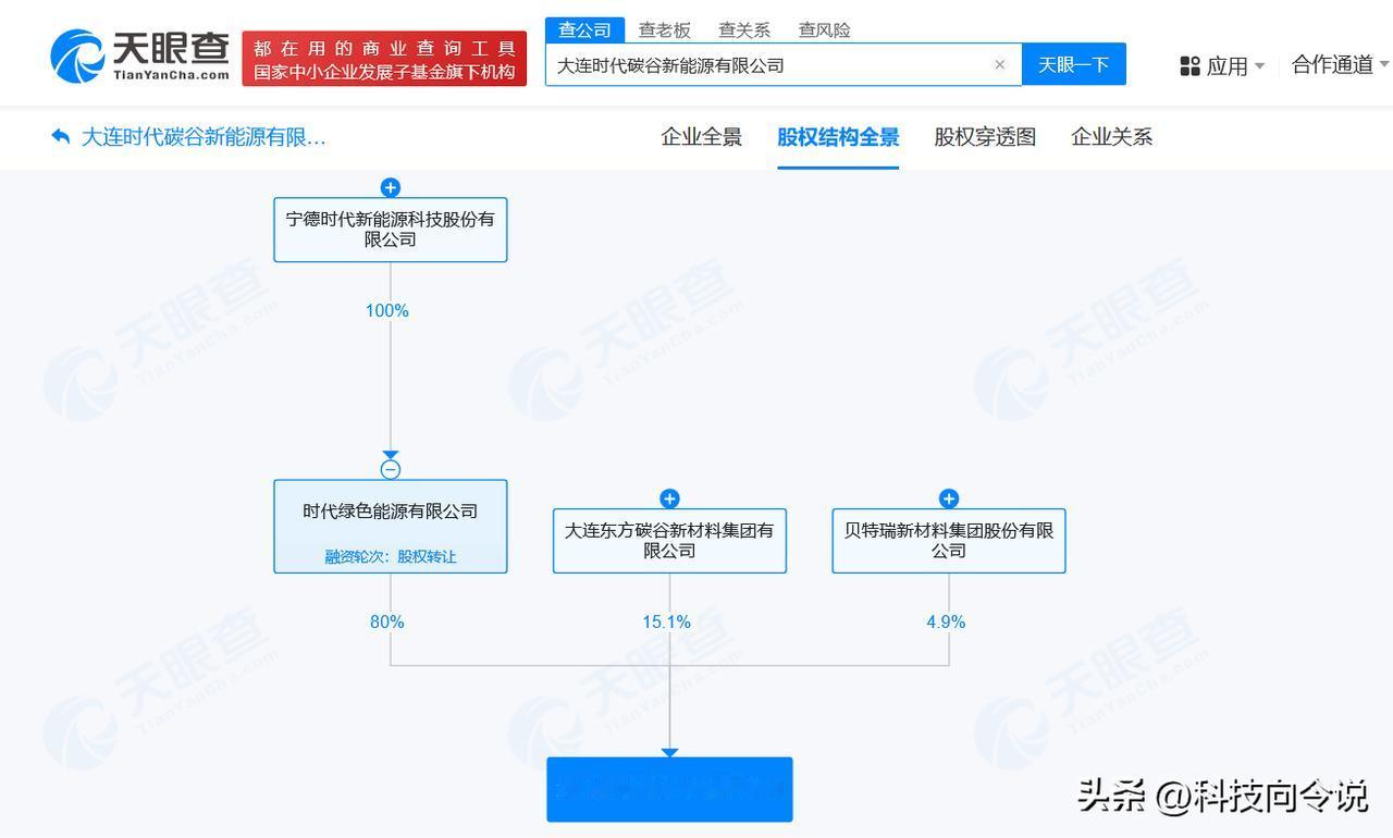 【宁德时代、贝特瑞等在大连成立新能源公司 注册资本1000万】
天眼查App显示