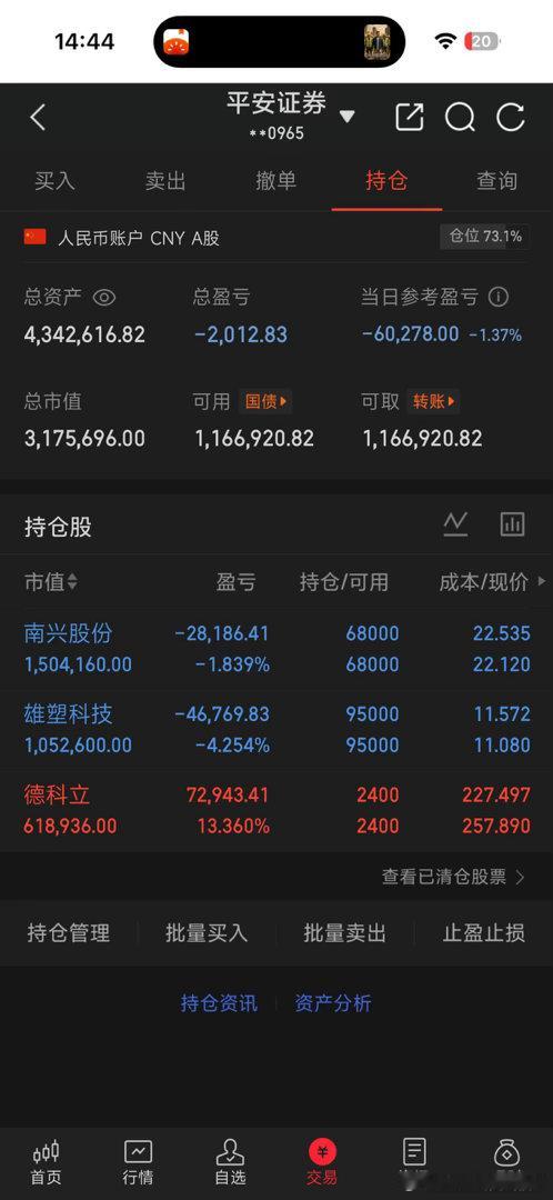 我今天没动，还有110仓，一会我看看买啥，刚刚想入，神剑股份，结果涨停了 