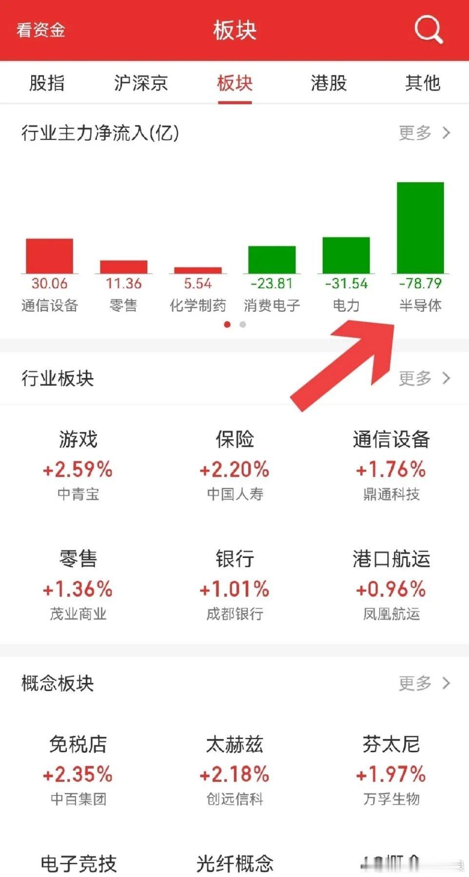 今天指数算稳住了？韩国icon股市大跌，早盘低开，科技股低迷…然后，大金融、中字