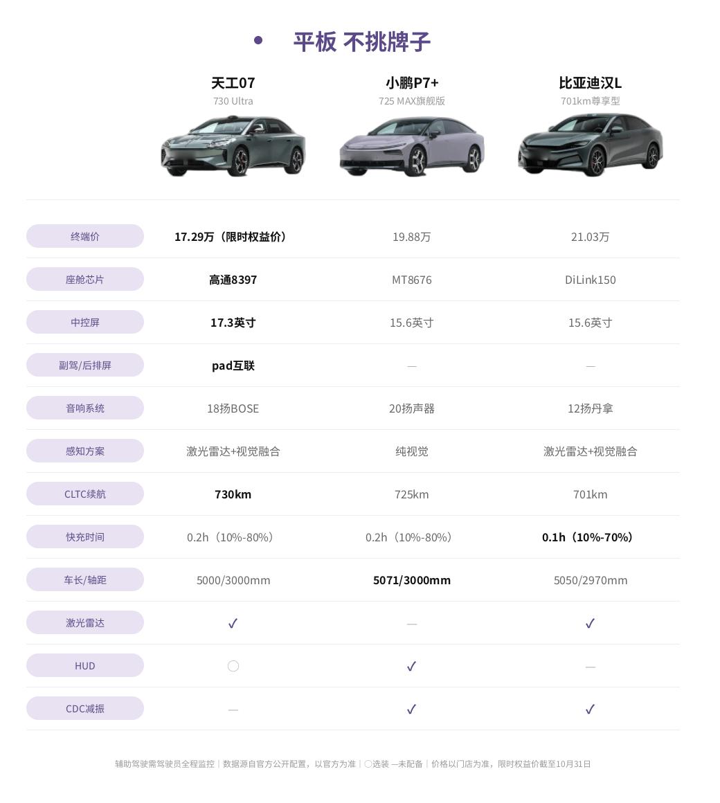 家里平板什么牌子都有，天工07、汉L、P7+怎么选？

家里平板是安卓的，老公手
