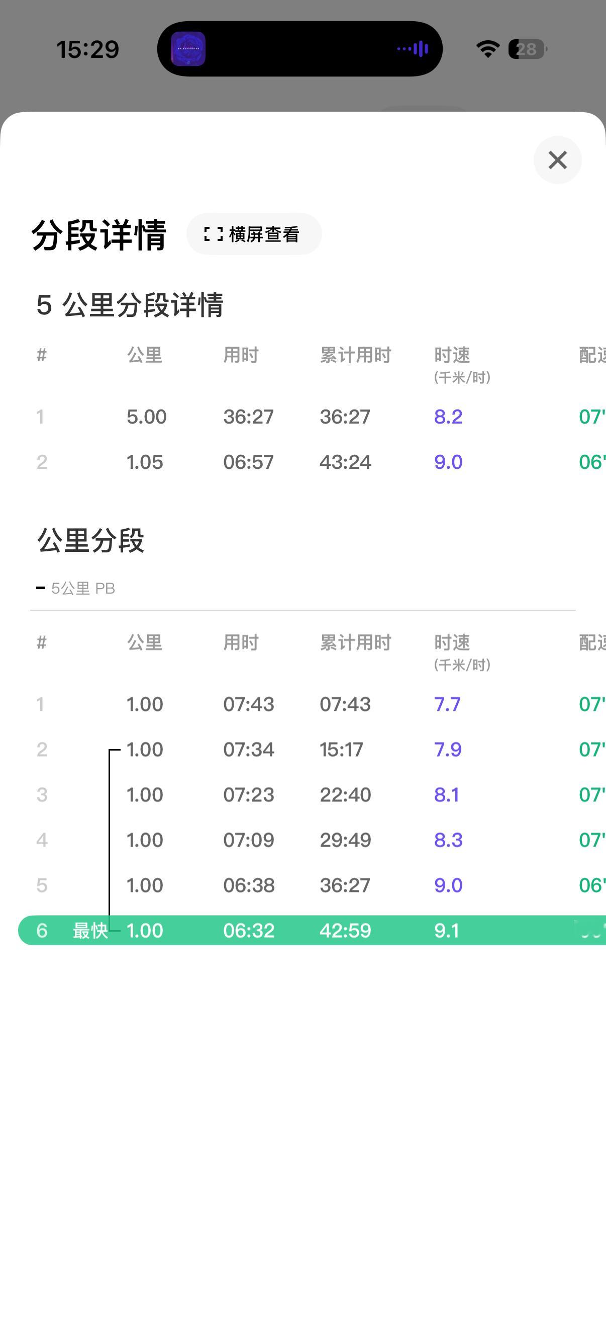 渐入佳境了朋友们