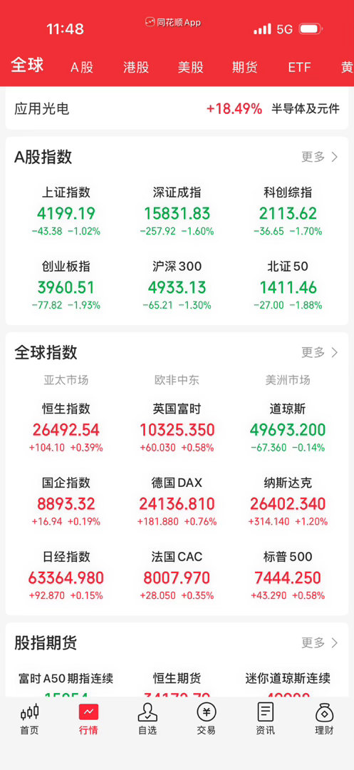 A股莫名其妙大跌，打野的暂停一天看看。 