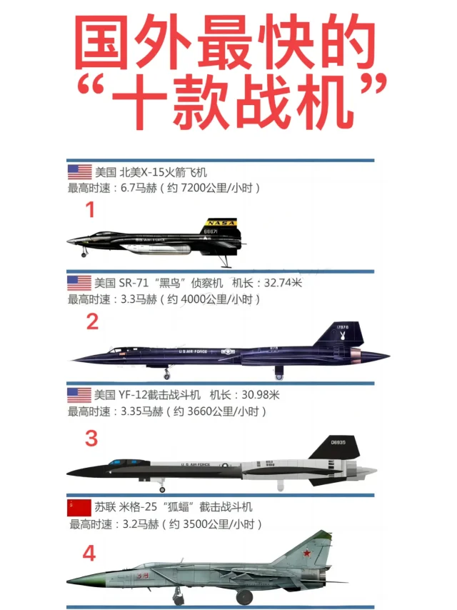 美国：7款上榜。 苏俄：3款上榜。