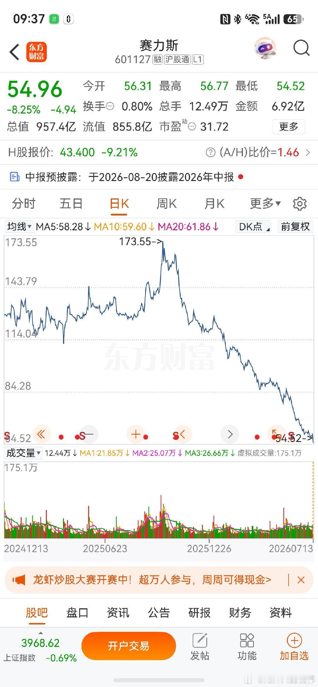 心疼那些补仓的，我也买了问界车，但是亲，华为都出五界了，还有境系列…… 