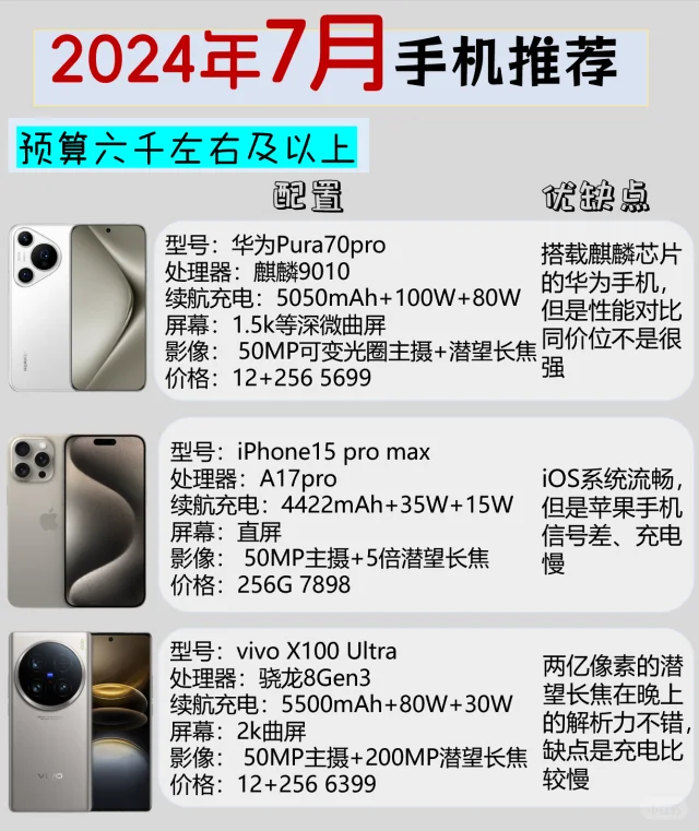 7月预算六千左右及以上手机推荐