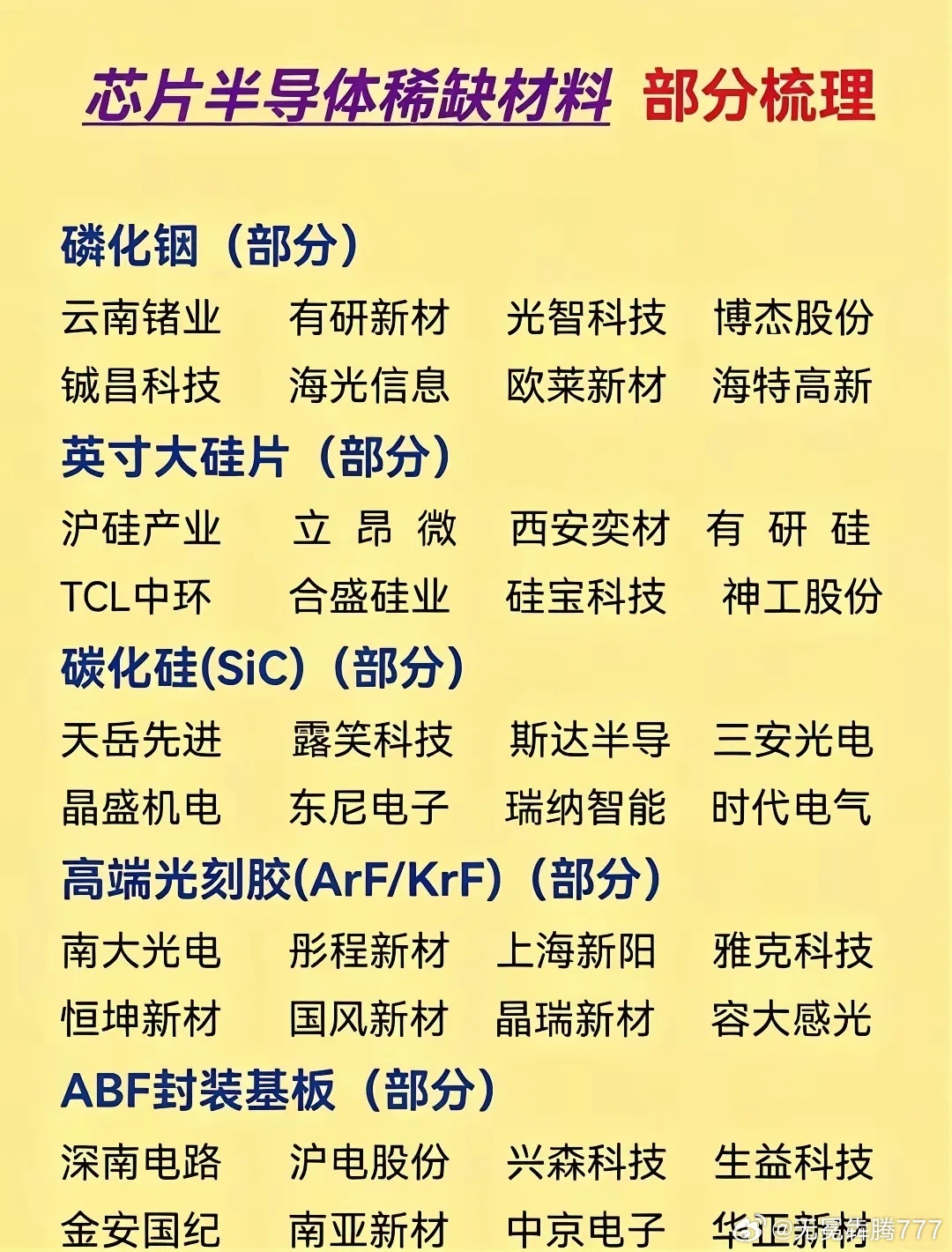分享图片 