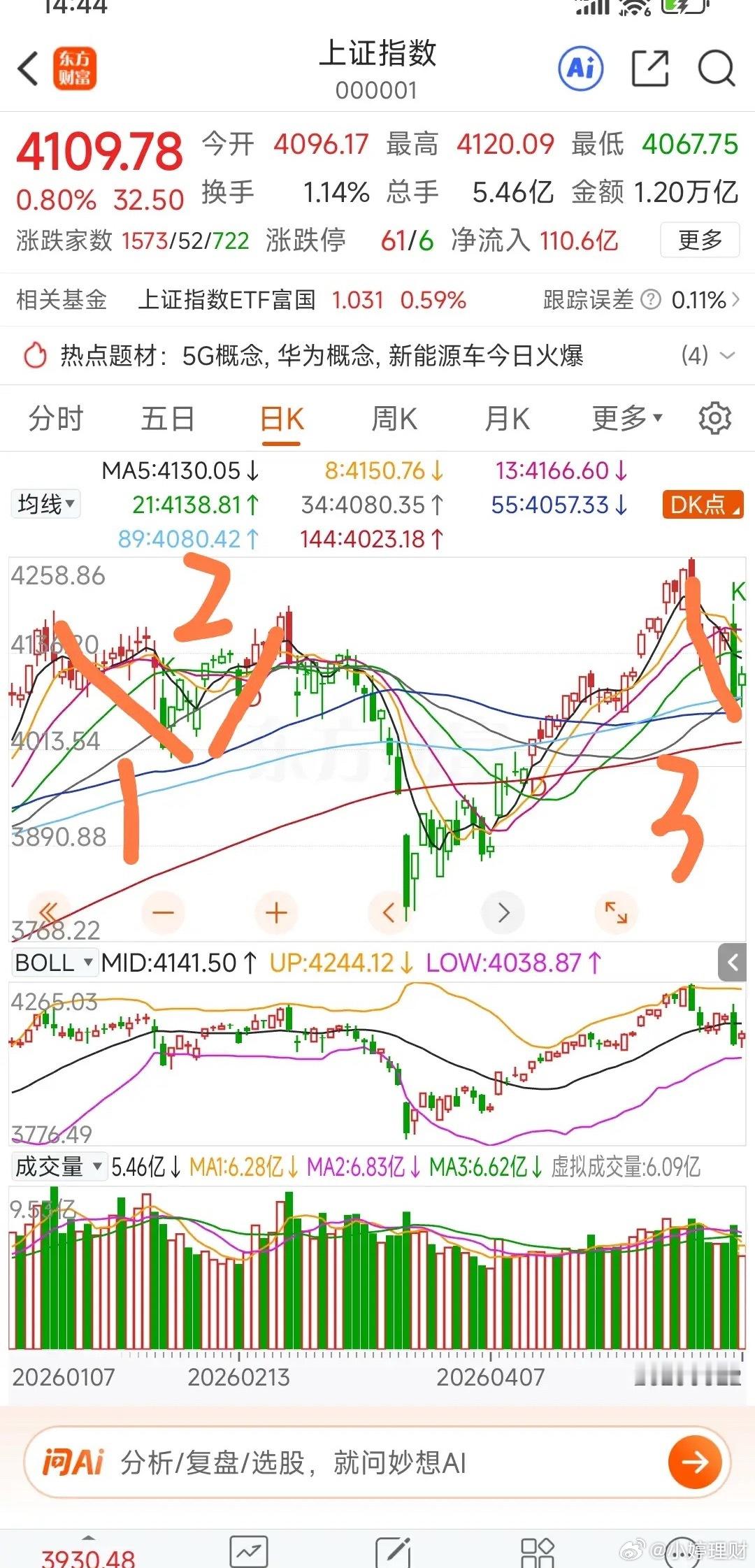 5月26日早评昨日市场在多项利好推动下，大盘高开后下探至4119点企稳反弹，指数