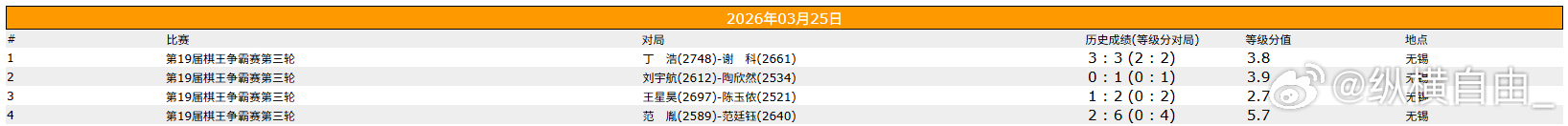 围棋比赛 棋王争霸赛八强战 
