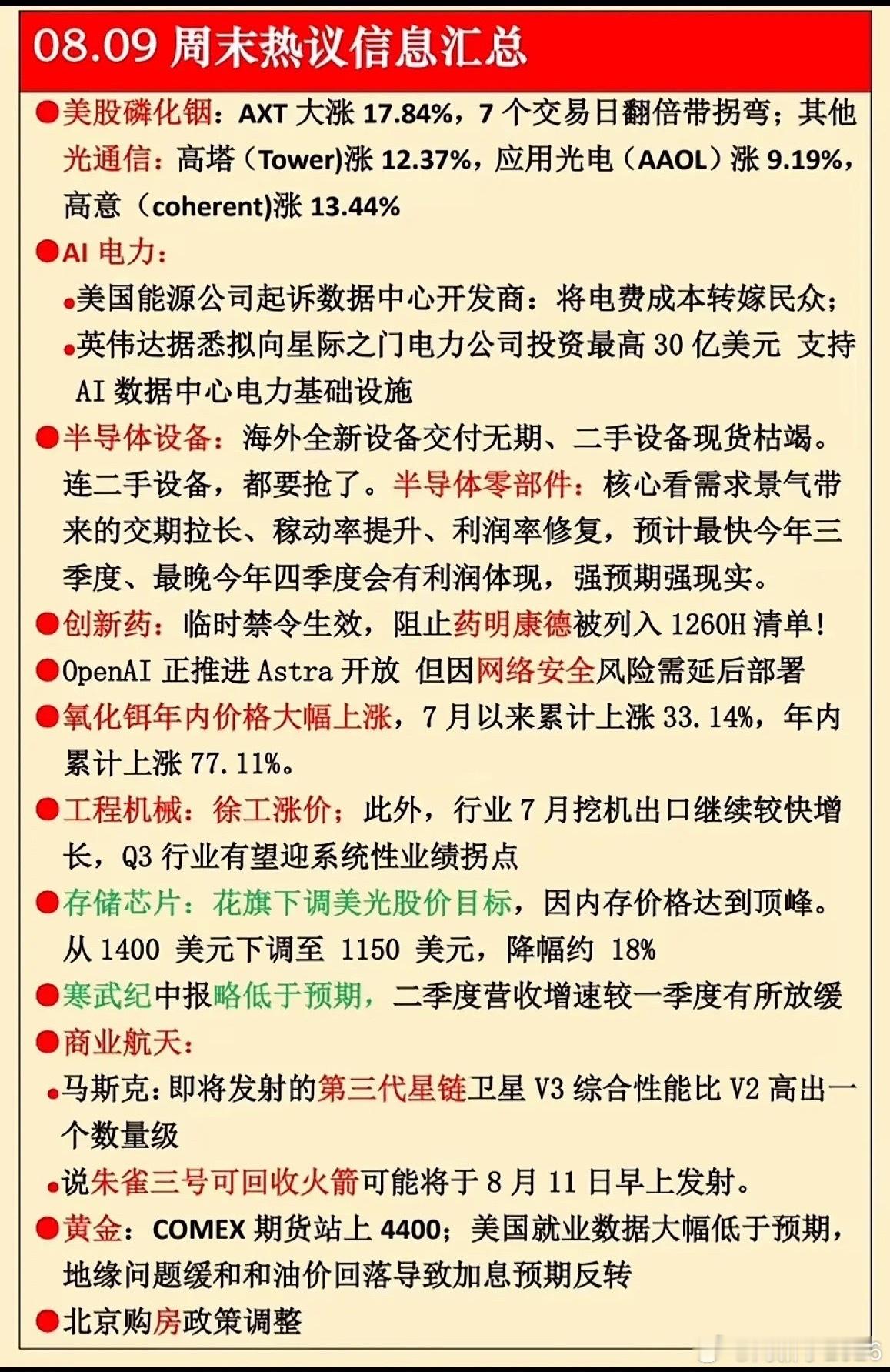 8月9日周末这波信息可太劲爆了！英伟达突然有新动静，搅得AI电力圈不得安宁。要知