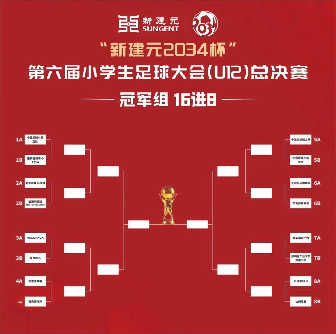 2034杯 2034杯16进8对，重庆初心对阵老挝W.I.G NAGA，这将是一