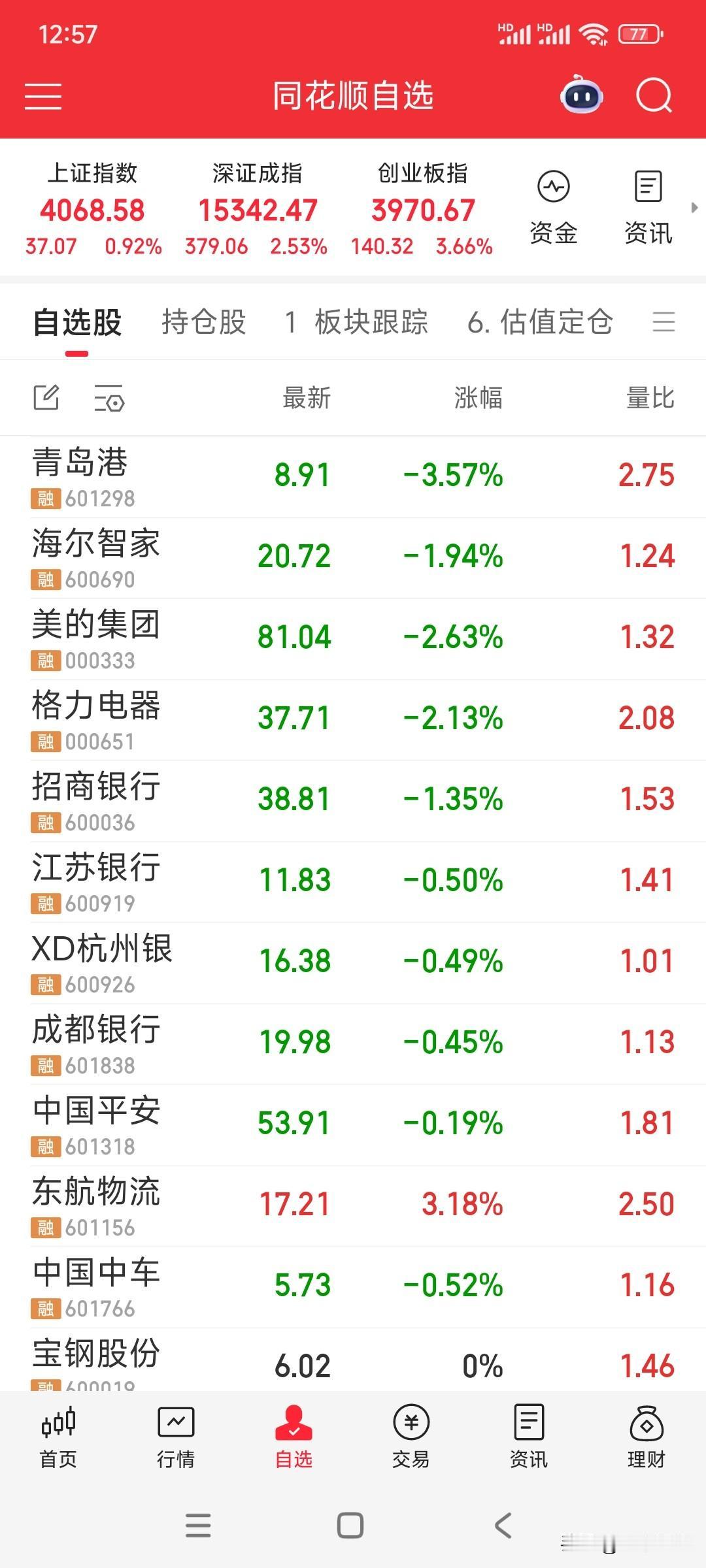 这样啊！只能锁仓，不交易了。