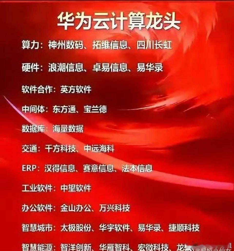 华为云计算全产业链梳理分析！“算力基建—硬件载体—软件生态—场景应用”四大核心环