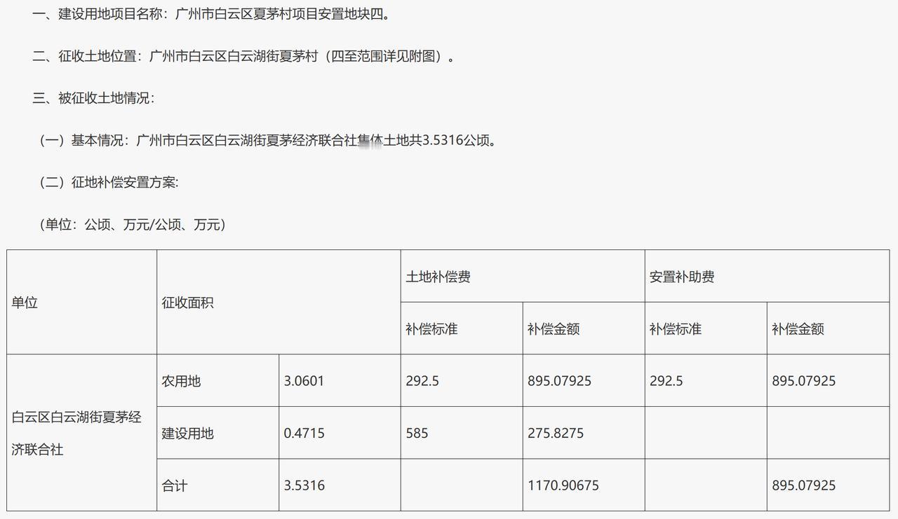 广州市白云区白云湖街夏茅经济联合社属下的集体土地3.5316公顷征收为国有土地：