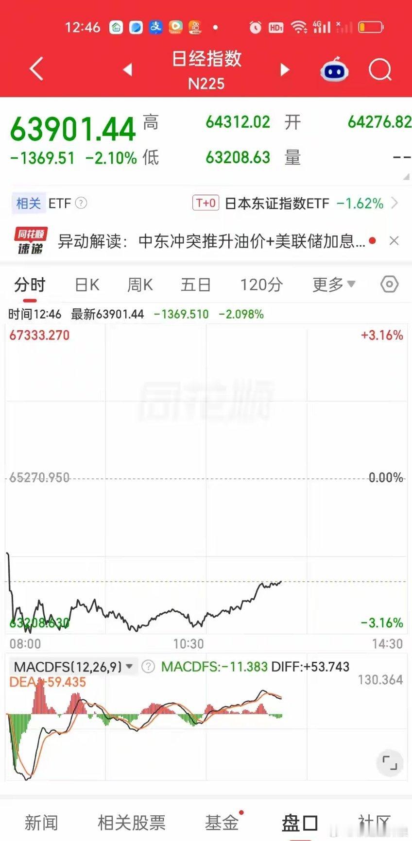目前来看，下午开盘后应该会有一个微弱反抽。仓位太重的可以出来一些。怕反抽过后还会