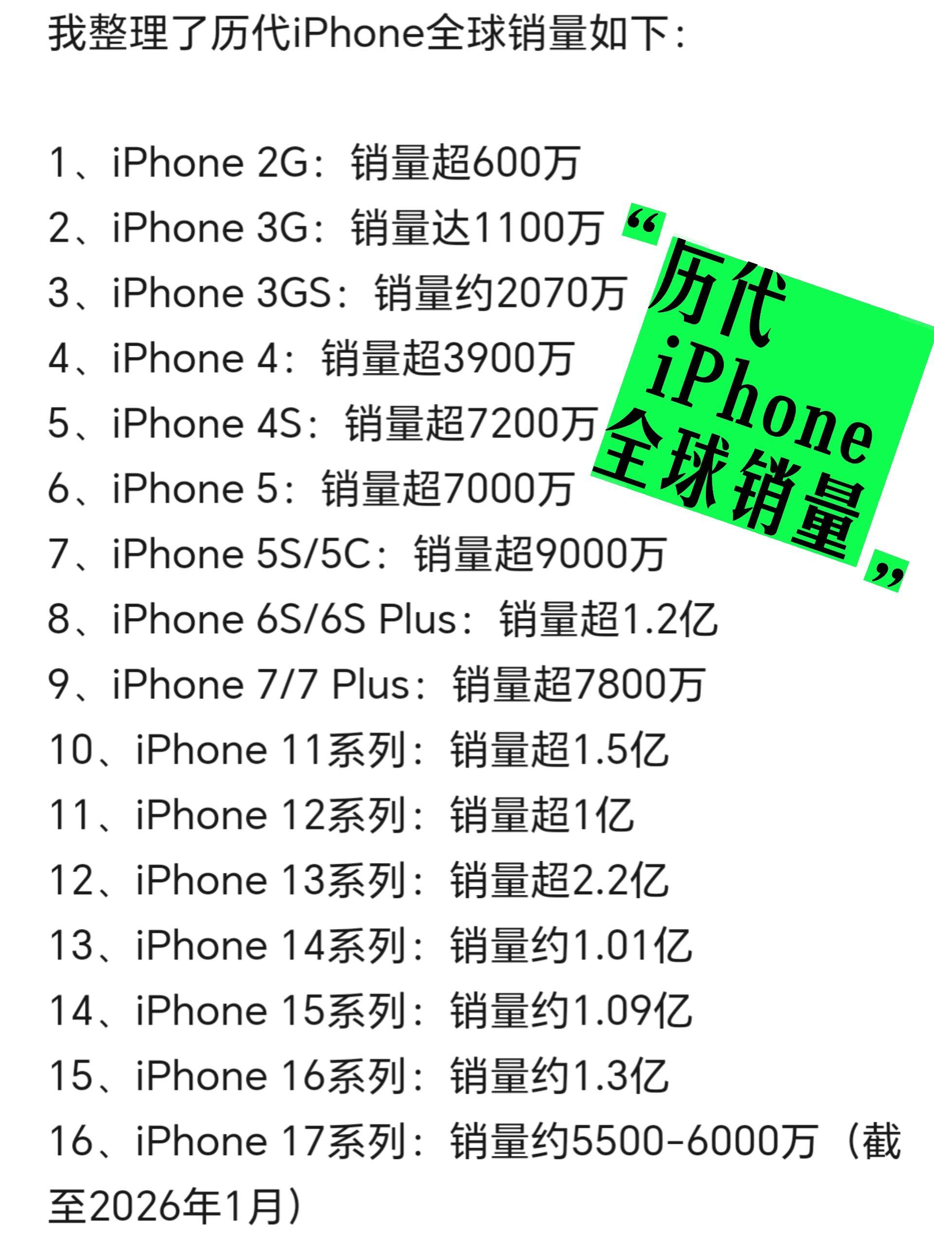 【全球销量曝光】 历代 iPhone 全球销量出炉