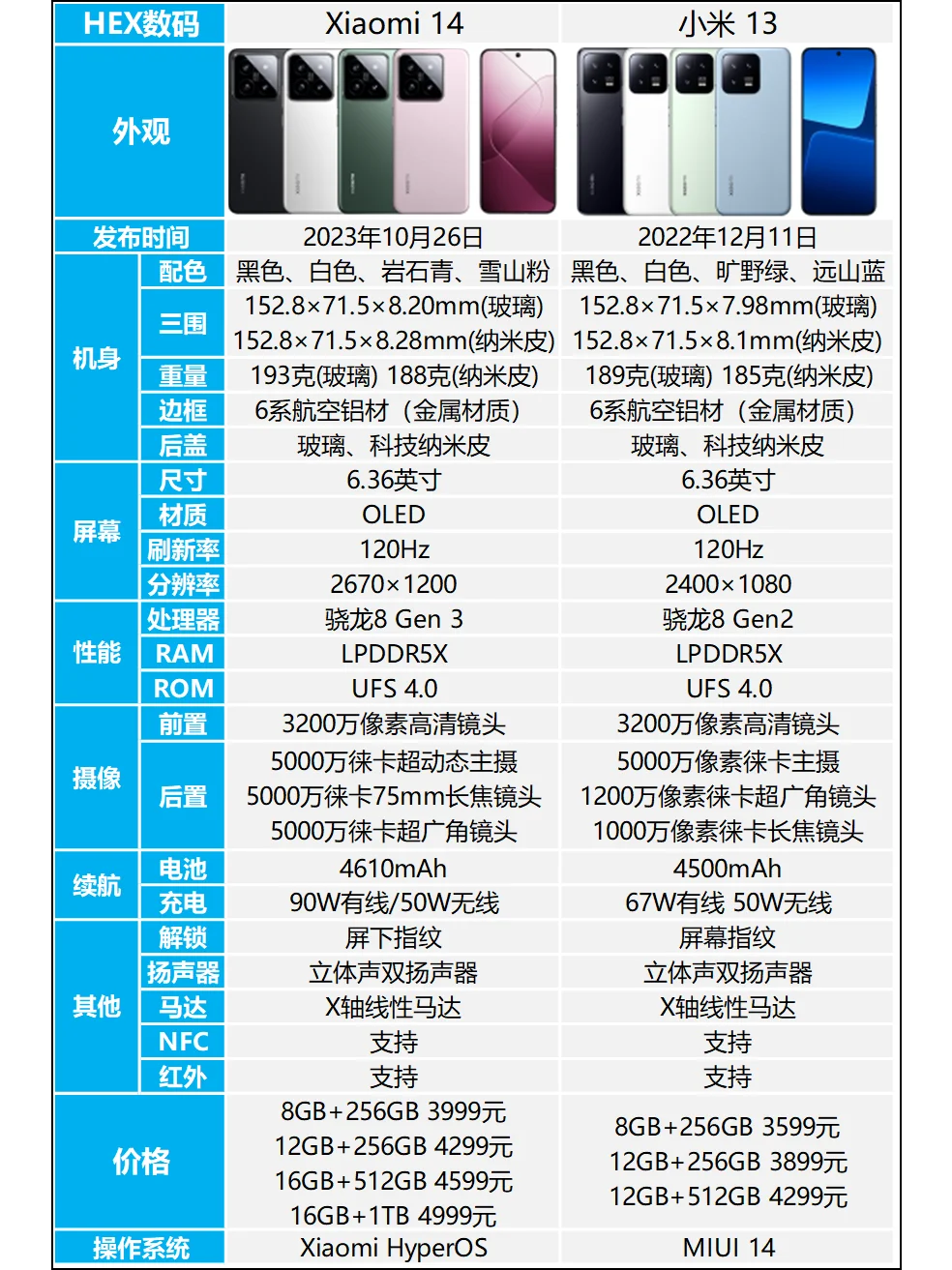 小米14和小米13哪个好？