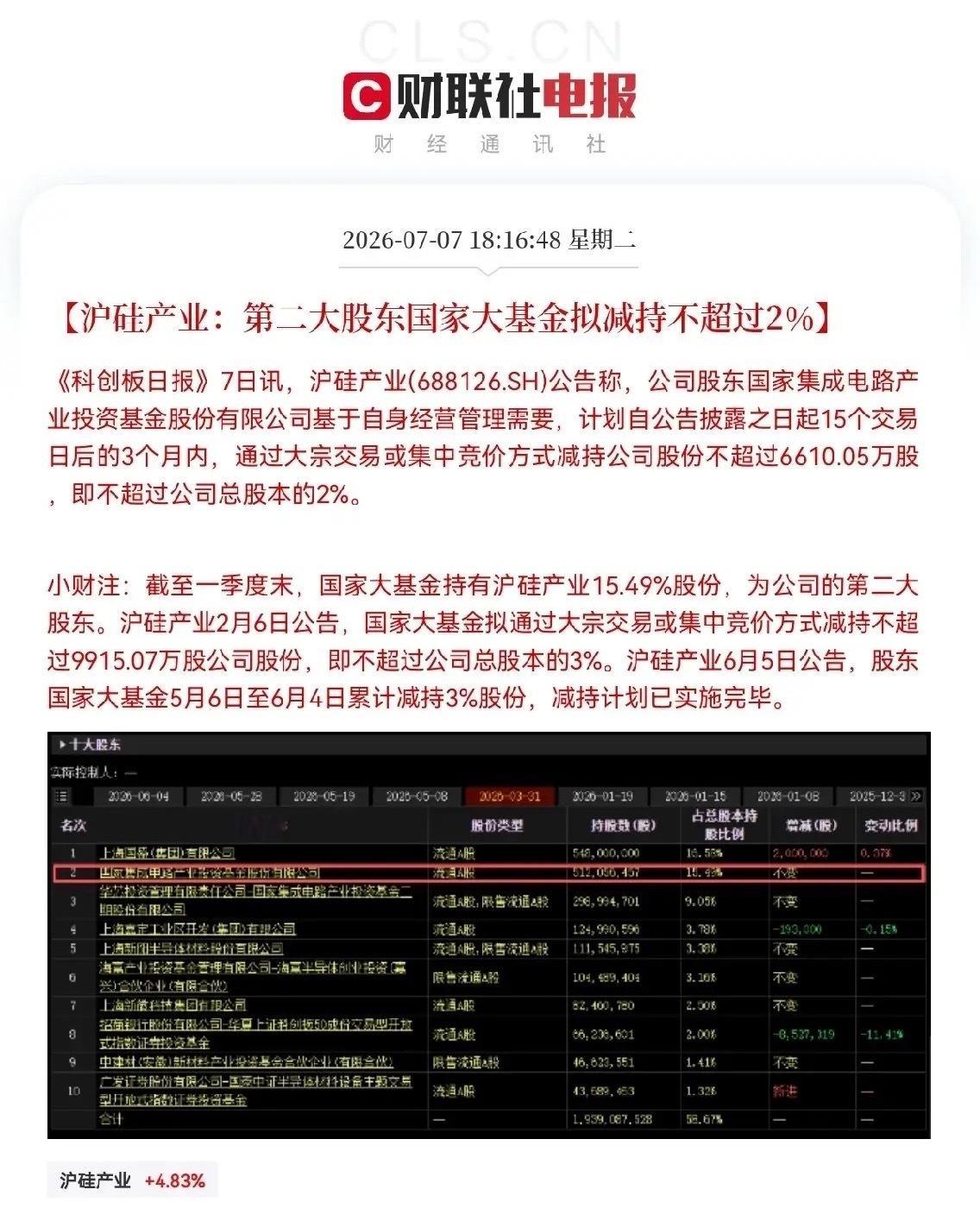 突发利空！沪硅产业突发利空晚间6点18分，一条突发利空从沪硅产业传来了，公司发布