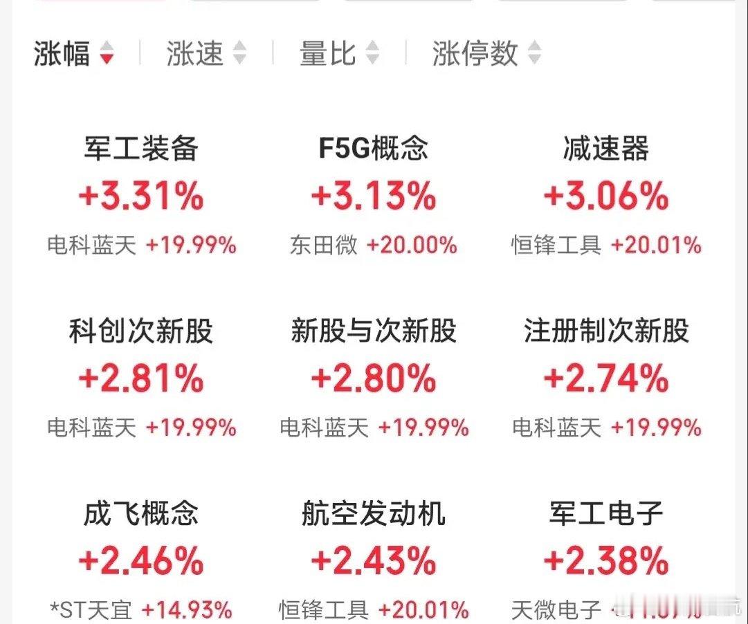 5.9快速飙升人气股票点评1、利通电子：震荡上行，还有新高2、烽火通信：波段上涨